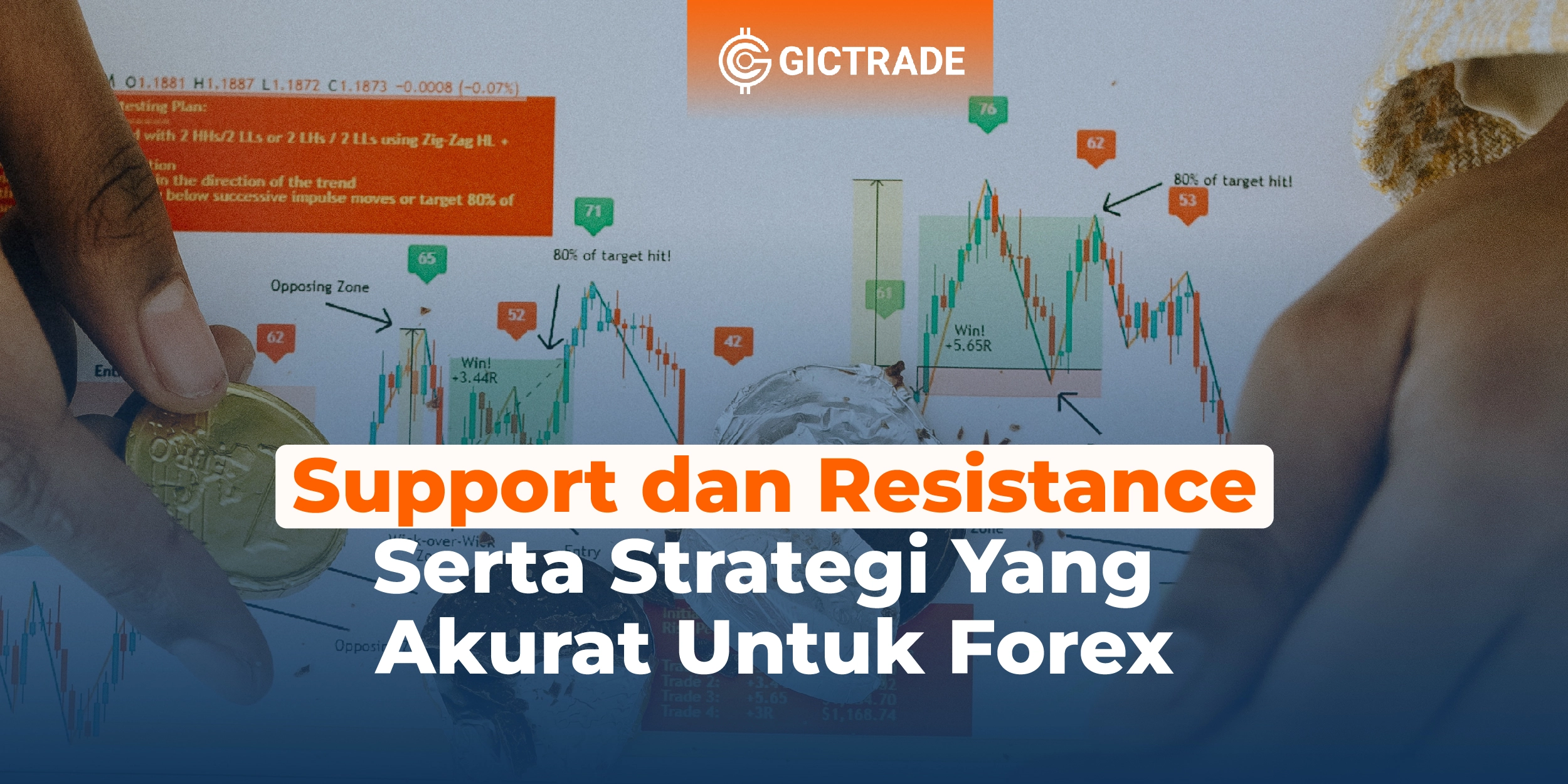 suport dan resisten suport dan resisten